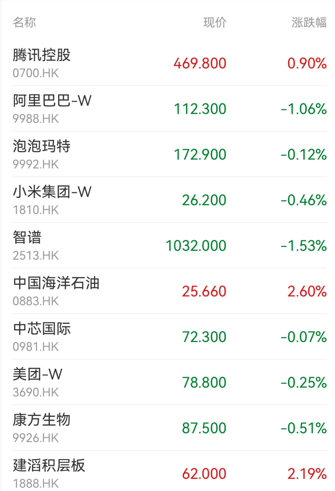 A股指数集体低开,超4200只个股下跌;中东局势升级,国际油价显著上涨,石油化工板块走强|开盘播报 wap 第3张-婴之杰 A股指数集体低开,超4200只个股下跌;中东局势升级,国际油价显著上涨,石油化工板块走强|开盘播报 (http://www.kingbaby.com.cn/) wap 第3张