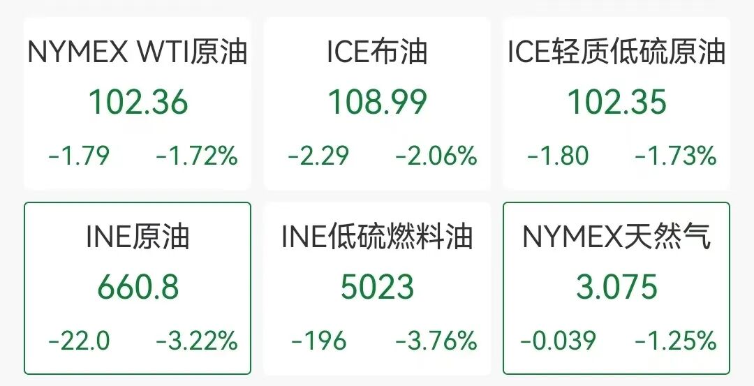 美股半导体板块大涨，英特尔一度涨近10%，AMD涨超5%；段永平最新美股持仓披露：折合人民币1362亿元丨美股开盘 (http://dinkfamily.com/) wap 第7张