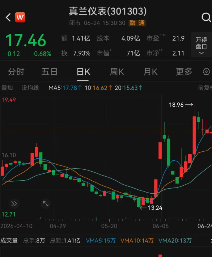太突然，上市公司董事张蓉，车祸去世，年仅55岁 (http://armanice.com/) wap 第2张