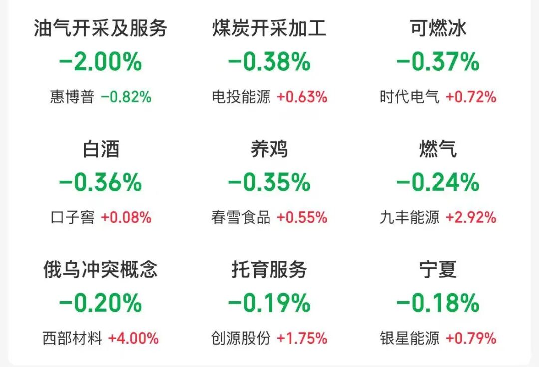 四大指数高开，创业板指刷新2015年以来新高，贵金属走强，油气股下跌 | 开盘播报 (http://www.photoreceiver.com/) caijing 第2张