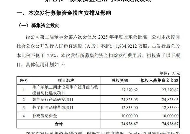 骑行圈大事！迈金科技冲刺创业板上市：超一半收入靠单一大客户，老股东迪卡侬在IPO关口退出 (http://www.kingbaby.com.cn/) wap 第6张