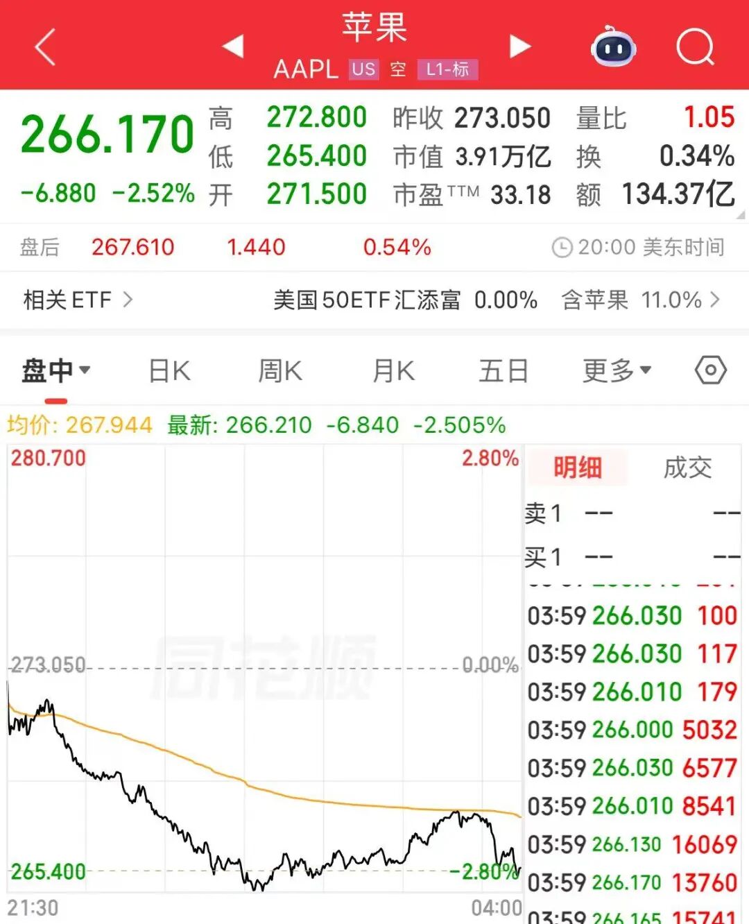 “我身体健康”，库克现身员工大会透露卸任原因；候任CEO：苹果将再次改变世界，本质不会改变！苹果市值跌破4万亿美元 (http://www.photoreceiver.com/) 财经 第1张