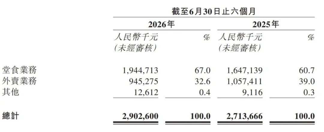 近300家门店引入炒菜机器人！小菜园半年营收29亿，客单价降至50.5元！董事长：净利润太高不健康，要把多余的利润返给顾客 (http://www.kingbaby.com.cn/) wap 第5张