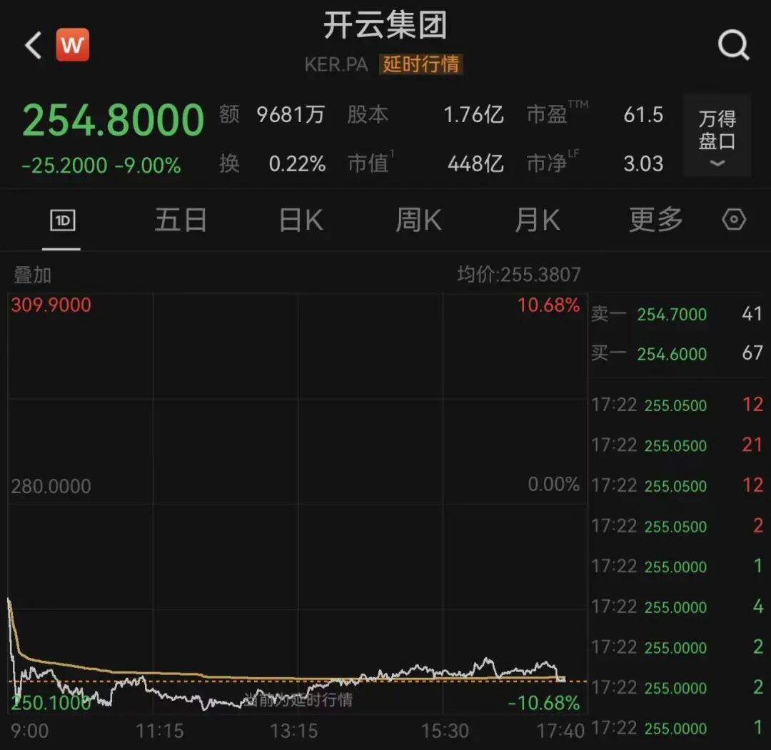 爱马仕，突然暴跌！Gucci母公司，股价闪崩！中东战事“重创”奢侈品消费 (http://www.photoreceiver.com/) caijing 第2张