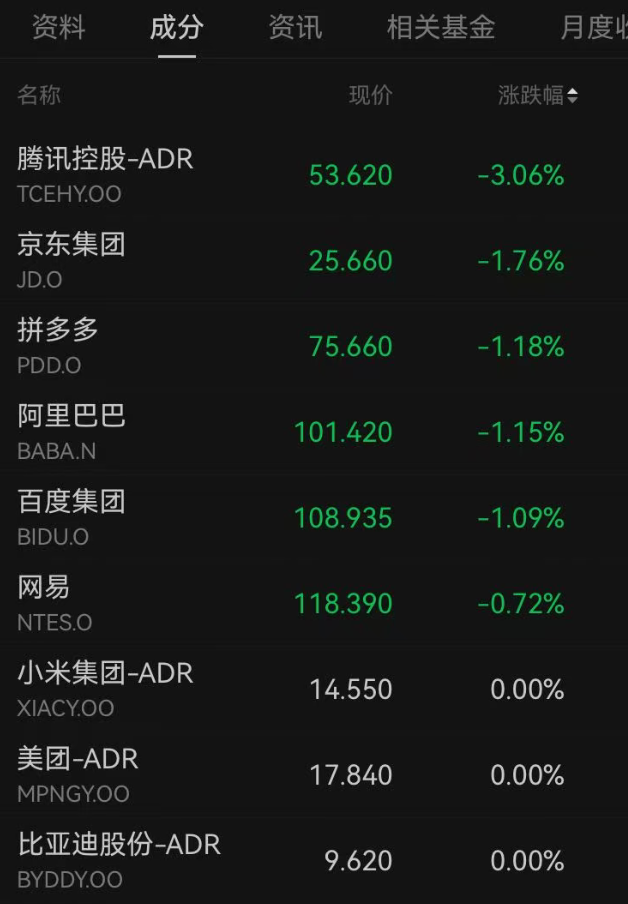 美股震荡，半导体高开低走，美光科技转跌！SpaceX跌超2%，中概股龙头多数下跌｜美股开盘 (http://armanice.com/) wap 第5张