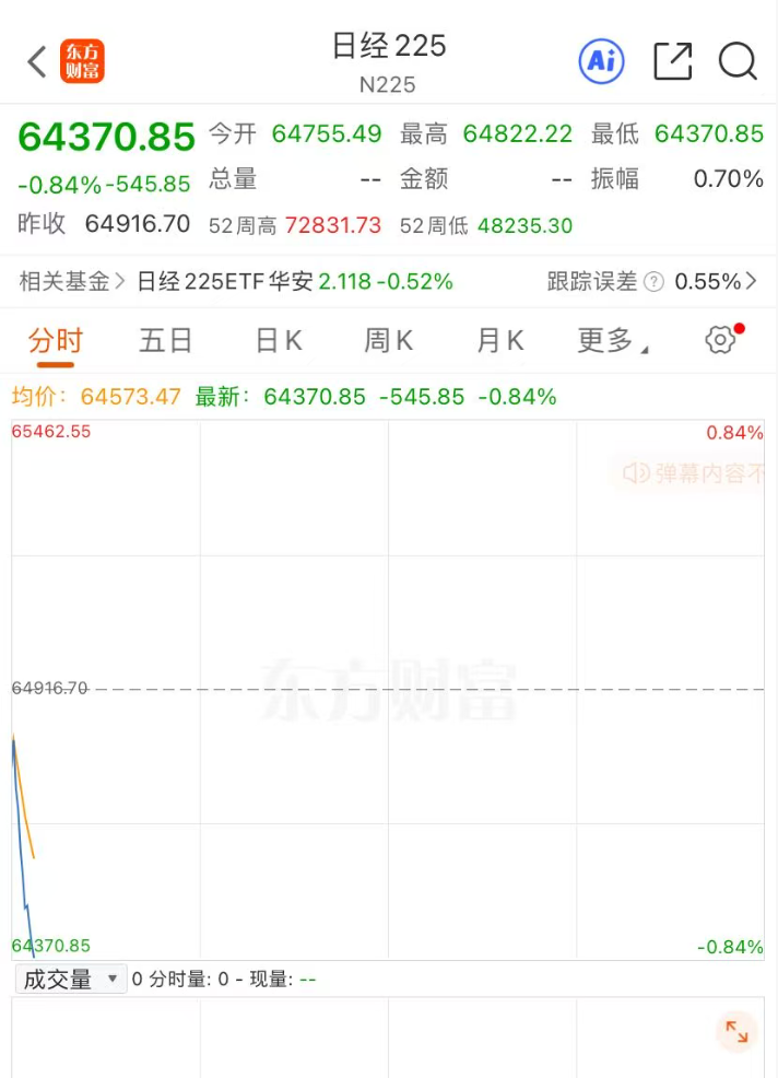 韩股直线跳水，指数跌超2%，SK海力士跌超4%，三星电子跌近2%；日股下挫｜日韩股市 (http://www.kingbaby.com.cn/) wap 第1张
