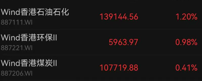 港股千股齐跌 科网股领跌 中芯华虹双双重挫6%