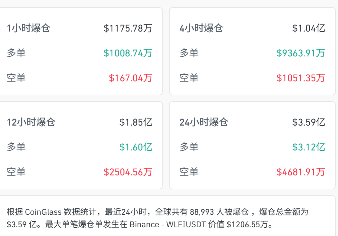 突然，全线跳水！近9万人爆仓 (http://www.photoreceiver.com/) 财经 第2张