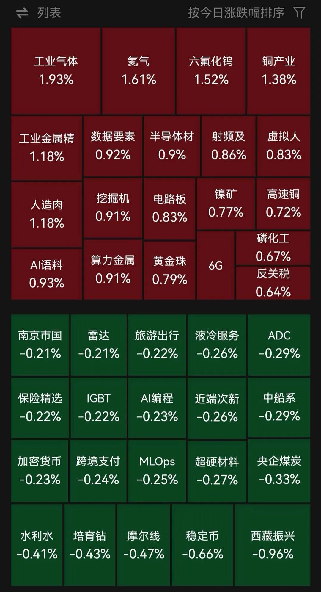 农业、工业气体、贵金属板块领涨，人造钻石、煤炭板块下跌｜开盘播报 (http://www.kingbaby.com.cn/) wap 第1张