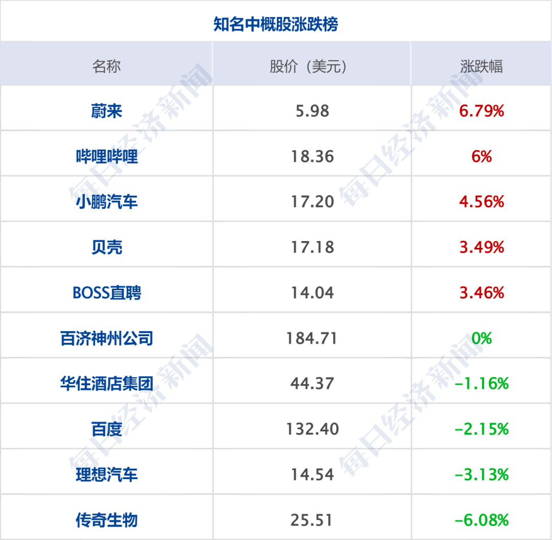 伊朗：使用巡航导弹击中美以船只，暂停与美对话；特朗普：预计一周内谈妥；美股齐涨，英伟达涨超6%；国际油价大涨，美油涨超5%丨每经早参 (http://www.photoreceiver.com/) 财经 第8张