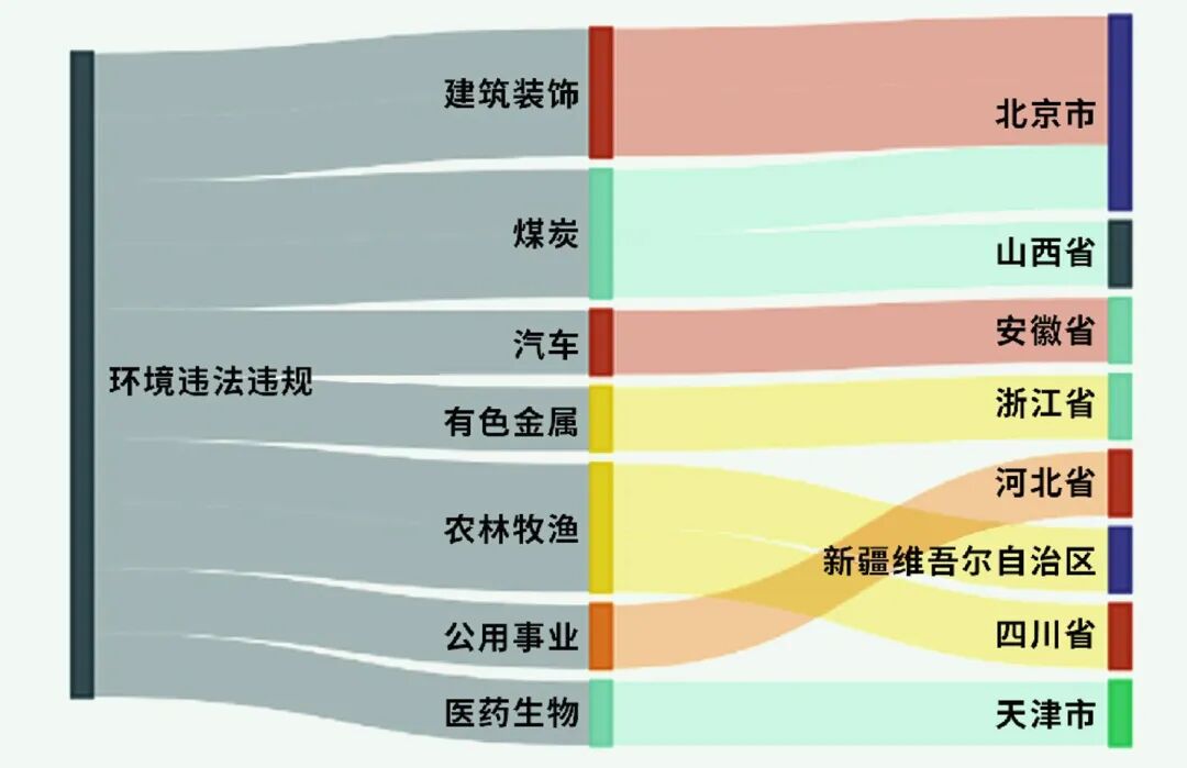 A股绿色周报｜10家上市公司暴露环境风险 两光伏发电项目重大变动未报批，华能国际控股公司被罚超190万元 (http://www.kingbaby.com.cn/) wap 第2张