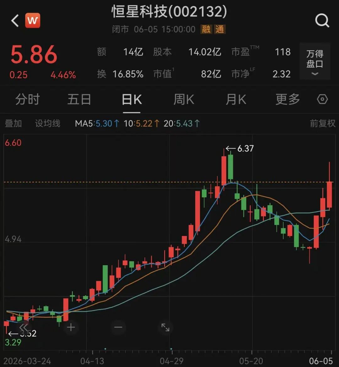 股价持续走高，恒星科技澄清：三大热门概念均不实！但子公司金矿勘探新发现多条矿体，找矿远景良好 (http://www.kingbaby.com.cn/) wap 第2张
