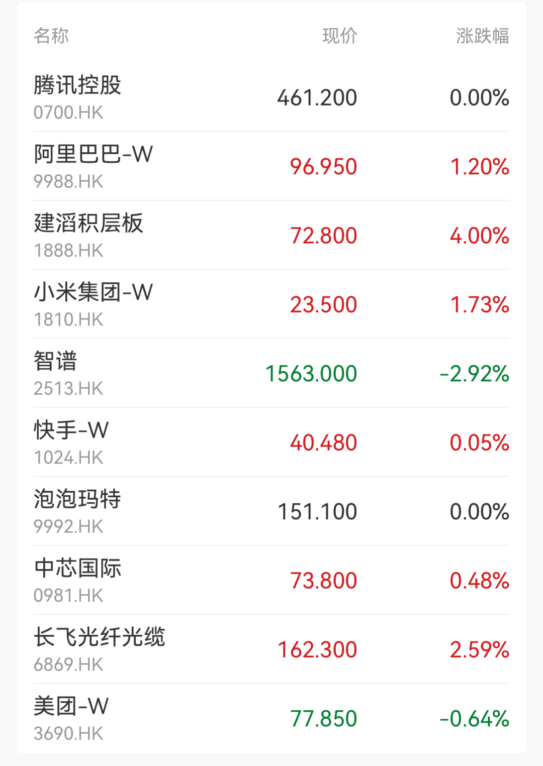 四大指数集体高开！油气开采、玻璃纤维、存储器概念走强；恒尚节能7连板｜开盘播报 (http://www.kingbaby.com.cn/) wap 第3张