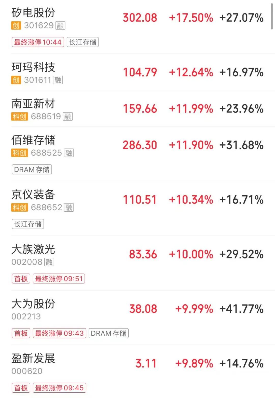 近2700股上涨，创业板指涨超2%，算力产业链、存储芯片、CPO概念走强，油气股下跌，A股早盘行情发布
