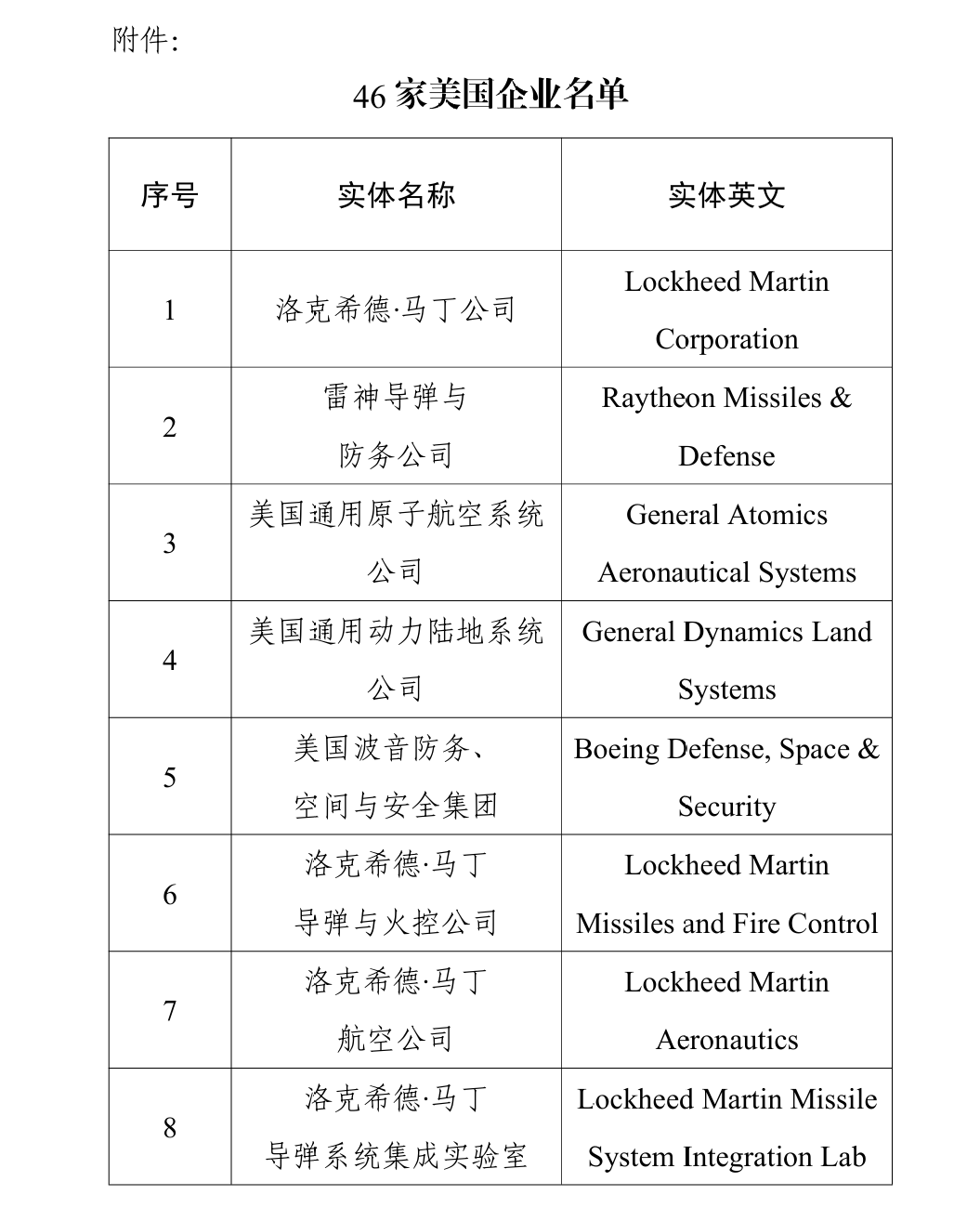 中方宣布：在政府采购活动中，不得采购46家美国企业（不包括在华美资企业）生产的产品 (http://armanice.com/) wap 第2张