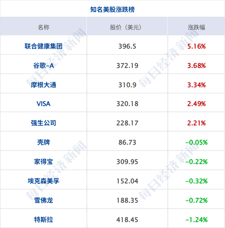 士兵被打死，以色列发动空袭；特朗普：若达成协议，或与伊朗最高领袖会晤；国际油价大跌，道指创新高，中概股普跌丨每经早参 (http://www.kingbaby.com.cn/) wap 第8张