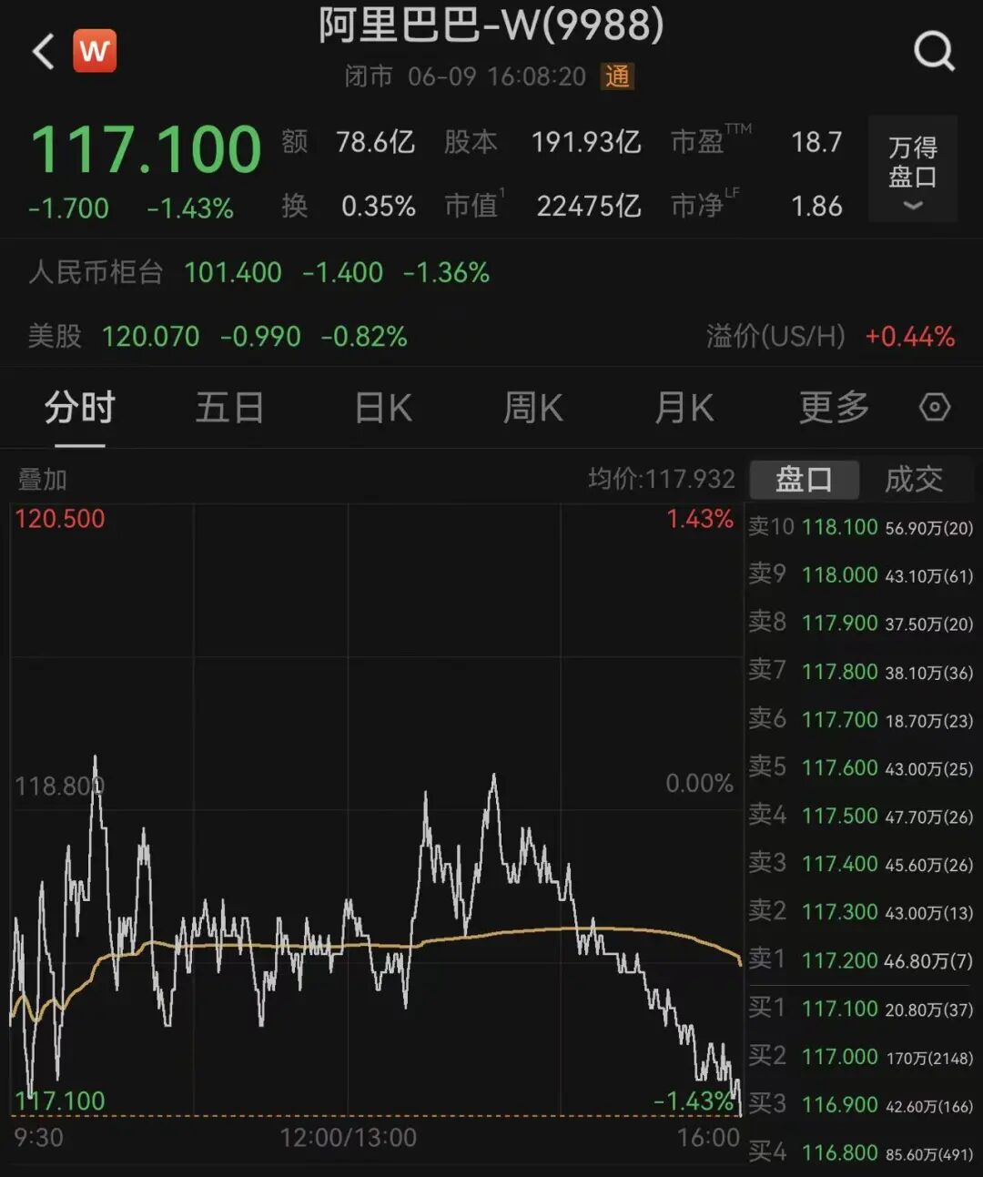 恒指跌，恒科涨，智谱跌超13%；芯片股爆发，天数智芯涨超11%｜港股收盘 (http://www.kingbaby.com.cn/) wap 第2张