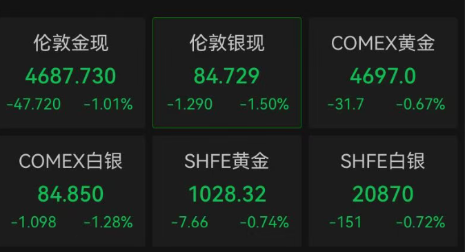 美股全线下跌，超3500只个股走低，中概股普跌；英伟达逆势上扬，再创历史新高！金银下挫，国际油价拉升｜美股开盘 (http://www.photoreceiver.com/) newsx 第4张