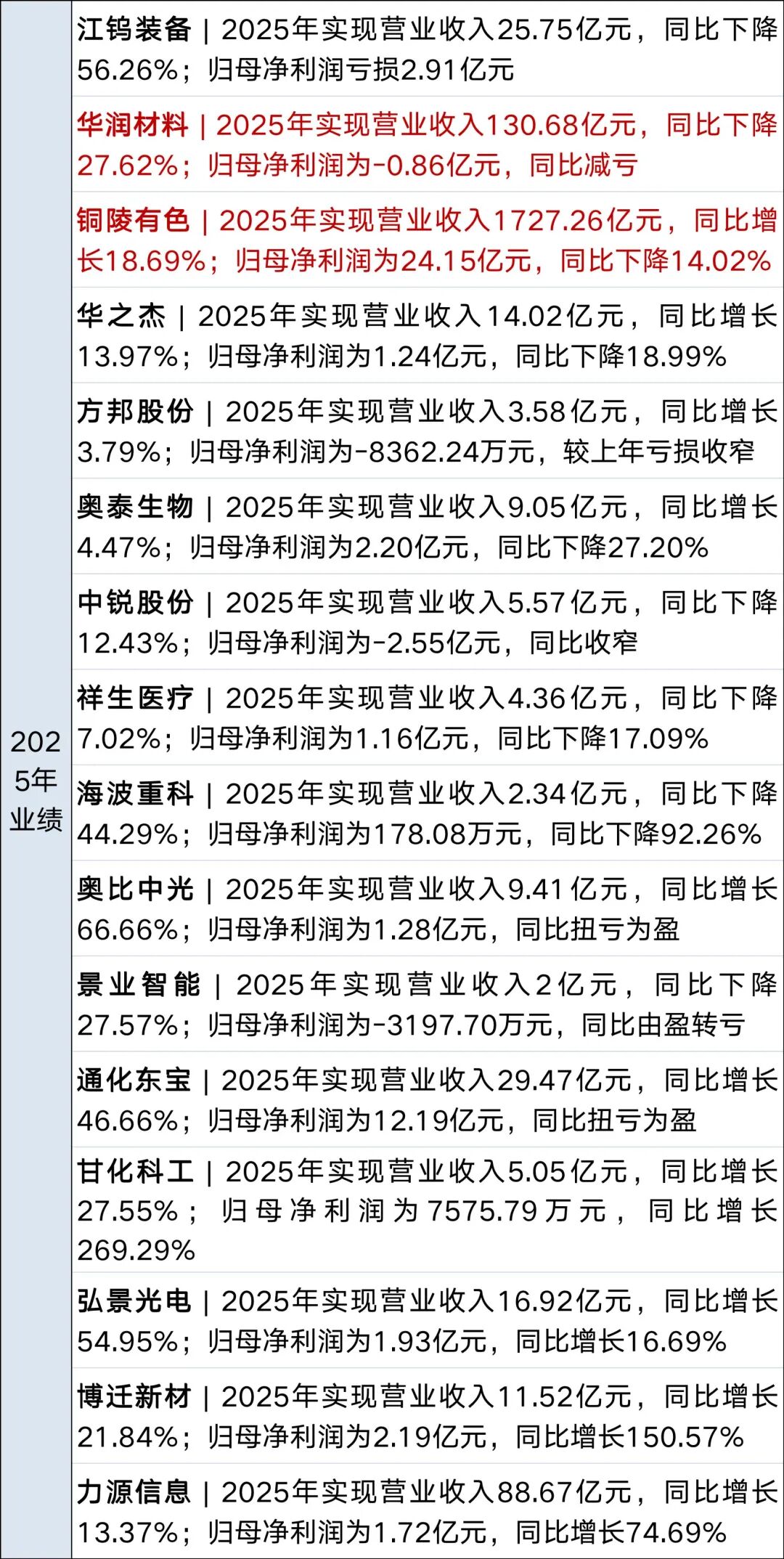 美军向一艘伊朗货船开火并控制，伊方称逼退美军；伊朗拒绝参加与美国的第二轮谈判；人形机器人半马冠军出炉丨每经早参 (http://www.hilij.com/) p 第9张
