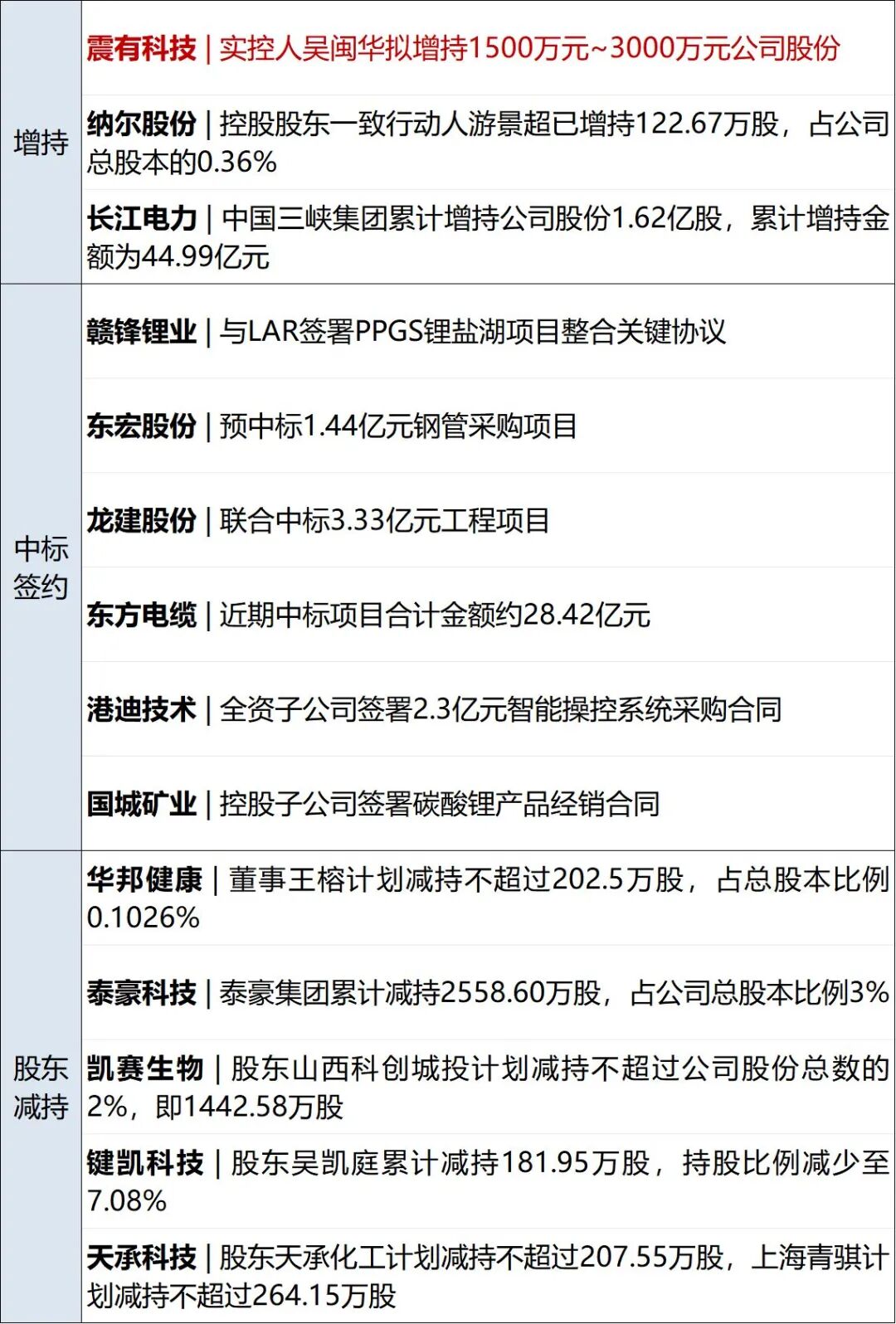 美公布多项针对伊朗制裁，特朗普致电各国领导人要求停止与伊往来；伊朗回应：没人相信美国胡言乱语；美股存储、光通信板块下挫丨每经早参 (http://www.kingbaby.com.cn/) wap 第13张