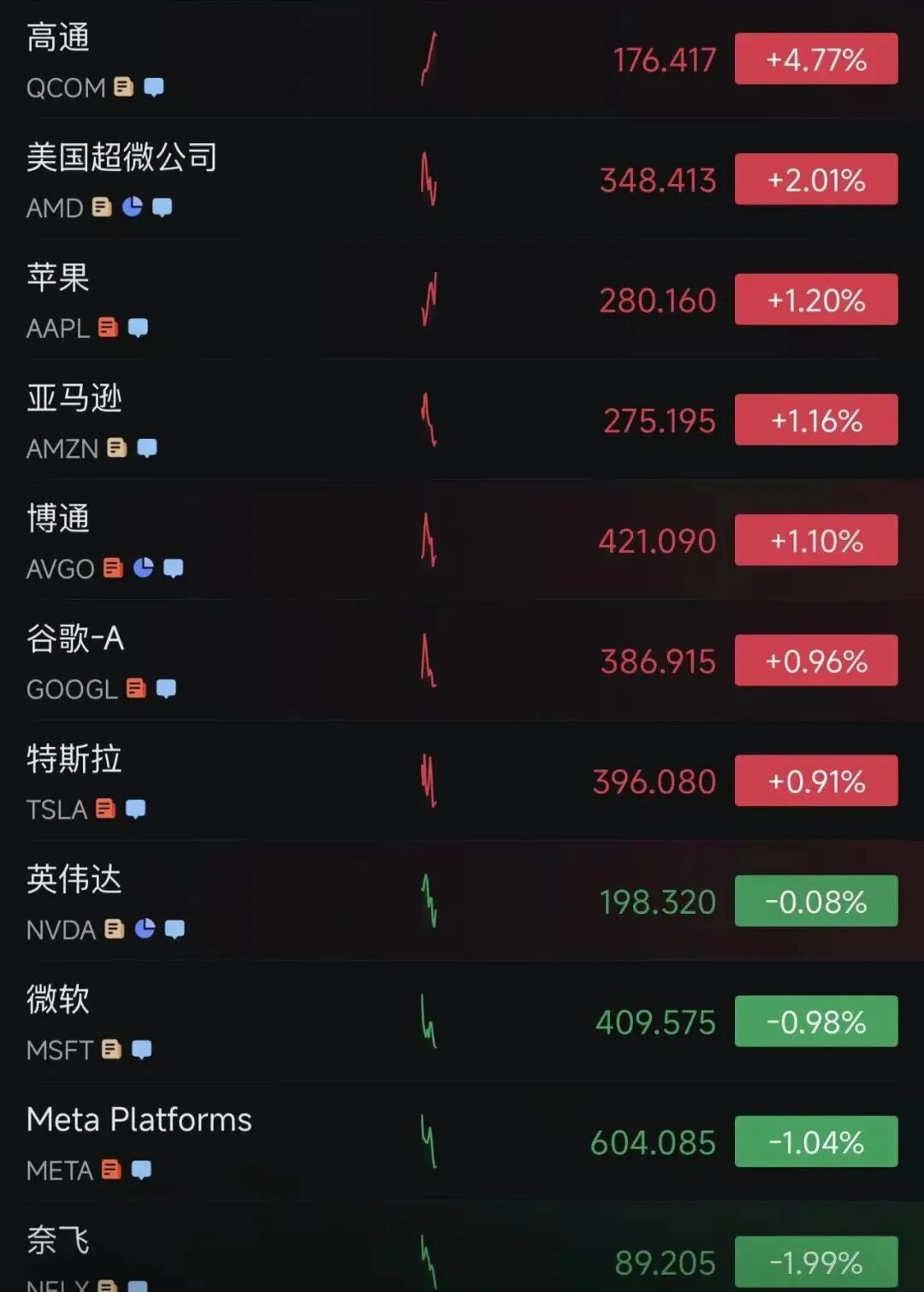 美股高开，英特尔大涨13%，美光科技大涨11%！AI大牛股突发利空，股价大跌；比特币站上81000美元，金银价上涨，油价跳水｜美股开盘 (http://www.photoreceiver.com/) iis 第1张