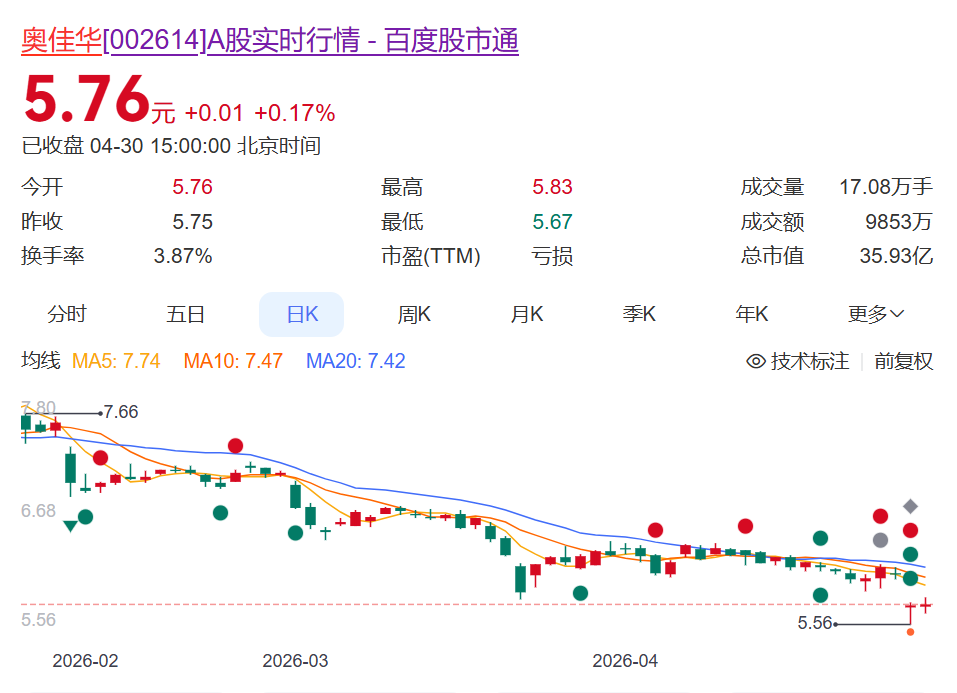 A股按摩器械龙头去年仅赚1227万元，却要分红6237万元，实控人4年累计可分近2亿元！耗时7年的募投项目宣告终止 (http://www.photoreceiver.com/) oks 第1张