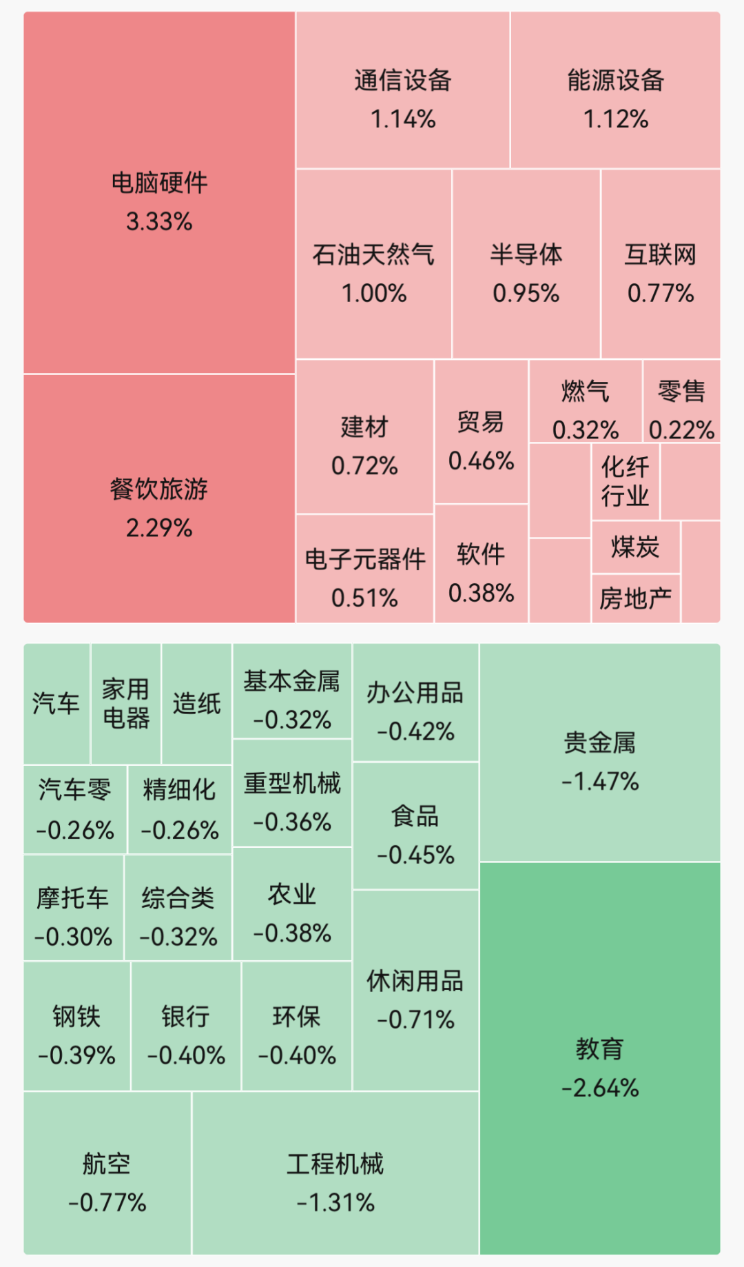 四大指数集体高开！油气开采、玻璃纤维、存储器概念走强；恒尚节能7连板｜开盘播报 (http://www.kingbaby.com.cn/) wap 第1张
