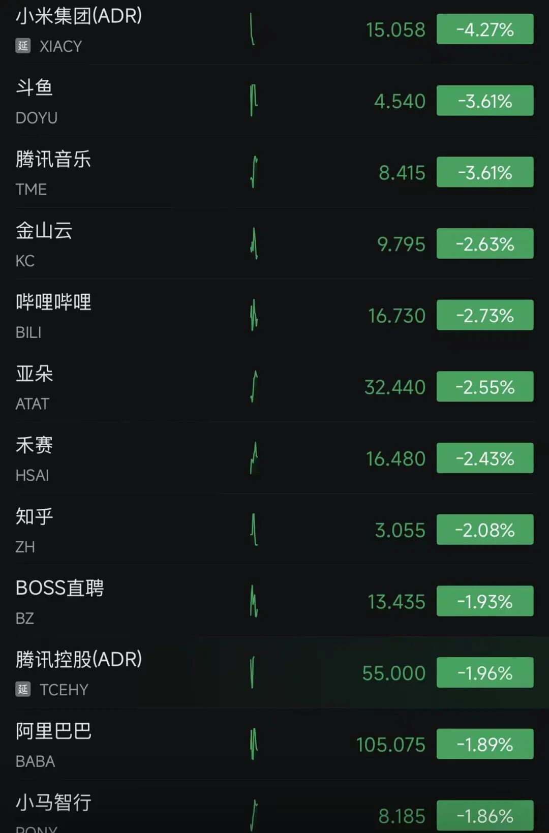 深夜，热门中概股集体下跌！SpaceX暴跌近8%，存储芯片股爆发，美光科技涨超5%！油价跌超3%，金银价上涨｜美股开盘 (http://armanice.com/) wap 第4张