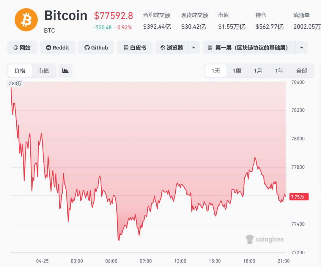 全线跳水，近10万人爆仓！ (http://www.photoreceiver.com/) 财经 第1张