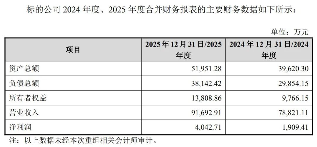 复牌后“20CM”一字涨停！300067，重大资产重组 (http://www.chichengjiaxiao.cn/) caij 第3张