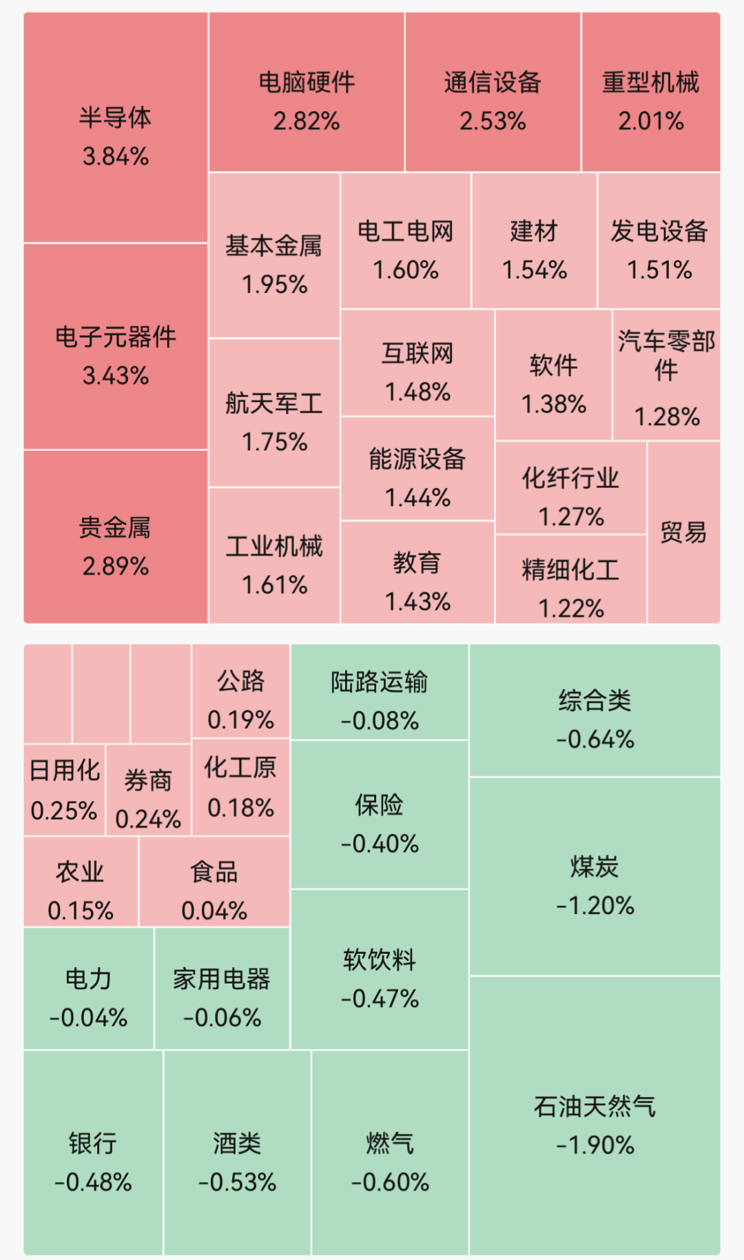 A股指数集体高开，超4500只个股上涨；半导体板块走强；智谱涨超7%｜开盘播报 (http://armanice.com/) wap 第1张