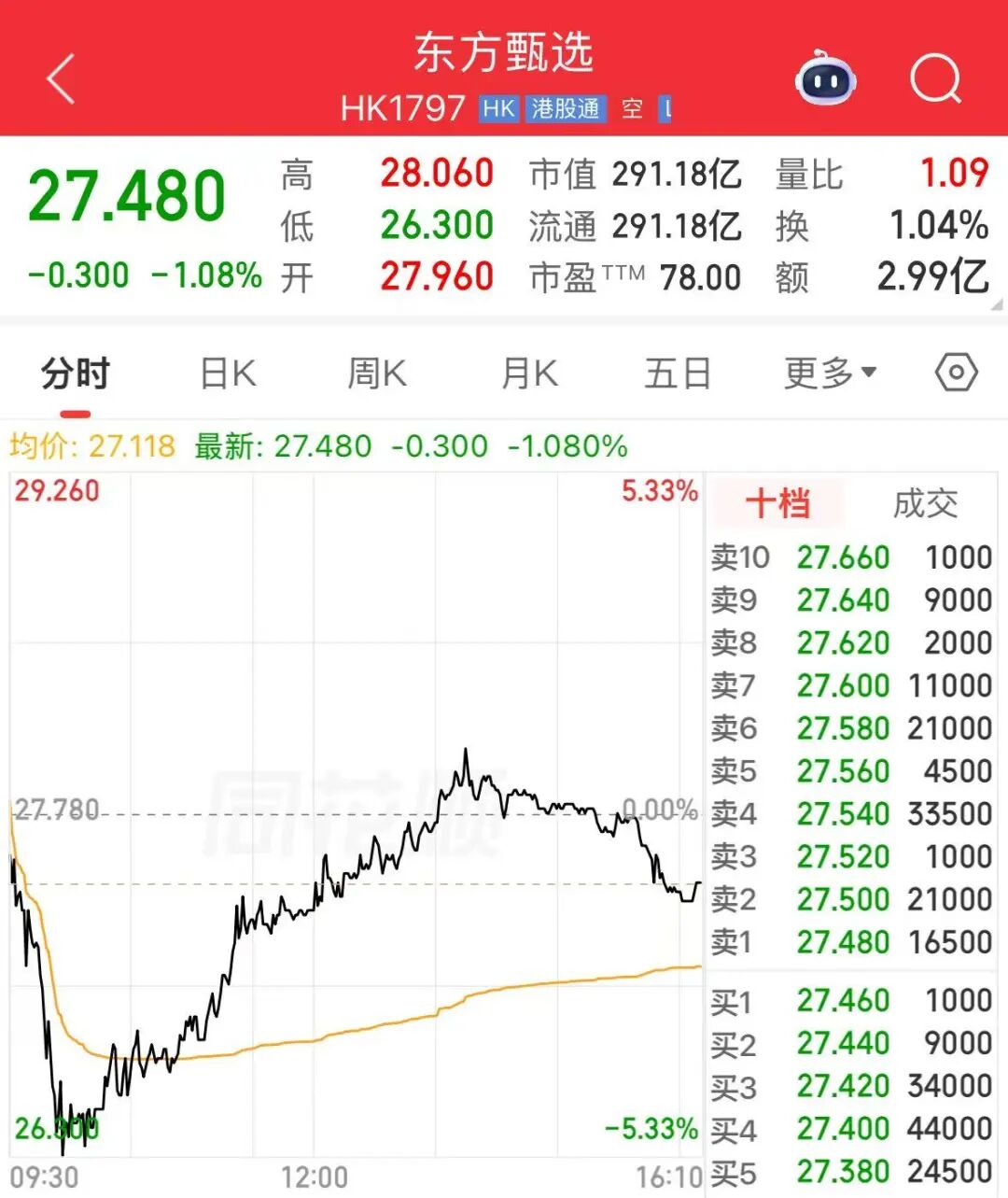 东方甄选突然宣布：主播明明和天权将离职！俞敏洪进行了诚挚沟通和挽留，但最终尊重他们的选择；两人均为公司早期主播 (http://www.hilij.com/) p 第3张
