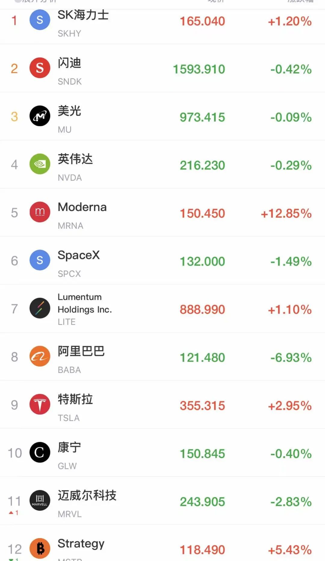 美股，全线上涨！特斯拉涨近3%，英伟达、苹果、SpaceX下跌！中概股普涨，网易涨超6%，蔚小理齐涨丨美股开盘 (http://www.kingbaby.com.cn/) wap 第1张