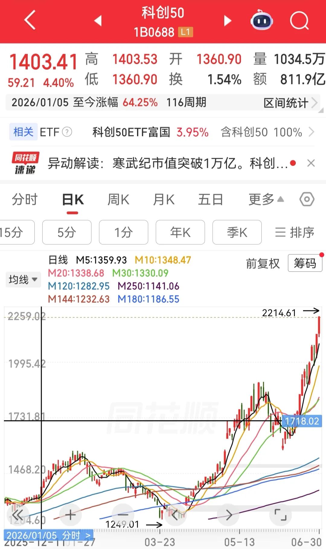A股上半年收官！沪指涨3.16%，科创50涨近64%，创业板指涨超35%，深证成指涨19.82% | A股收盘 (http://www.kingbaby.com.cn/) wap 第3张