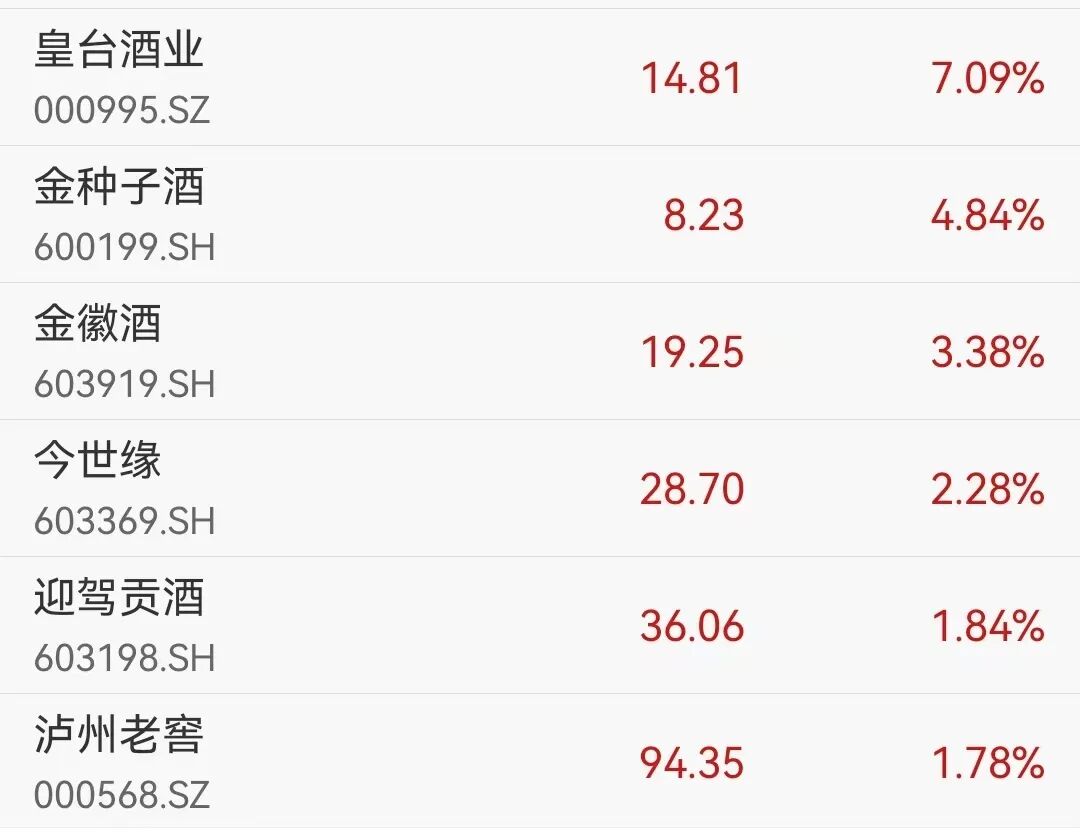 四大指数集体收跌，沪指失守4200点，超4300只个股飘绿；白酒、银行板块逆势走强丨A股收盘 (http://www.chichengjiaxiao.cn/) caij 第2张