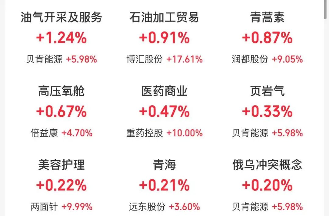 四大指数集体低开，光伏、贵金属等跌幅居前 | 开盘播报 (http://www.photoreceiver.com/) wap 第1张