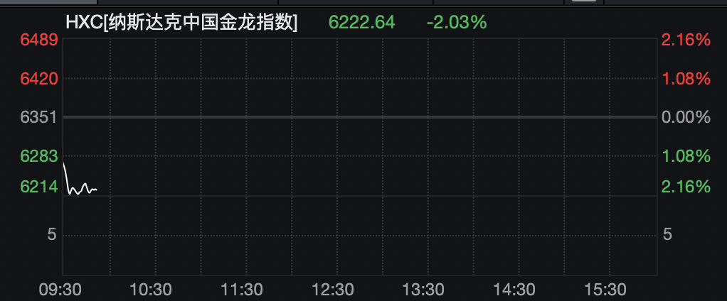 连续第三天暴涨，SpaceX盘中市值2.93万亿美元，超越亚马逊、微软成全球第四！西部数据涨超11%；国际油价跳水｜美股开盘 (http://armanice.com/) wap 第4张