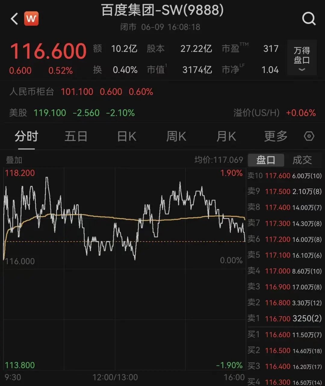 恒指跌,恒科涨,智谱跌超13%;芯片股爆发,天数智芯涨超11%|港股收盘 wap 第3张-婴之杰 恒指跌,恒科涨,智谱跌超13%;芯片股爆发,天数智芯涨超11%|港股收盘 (http://www.kingbaby.com.cn/) wap 第3张
