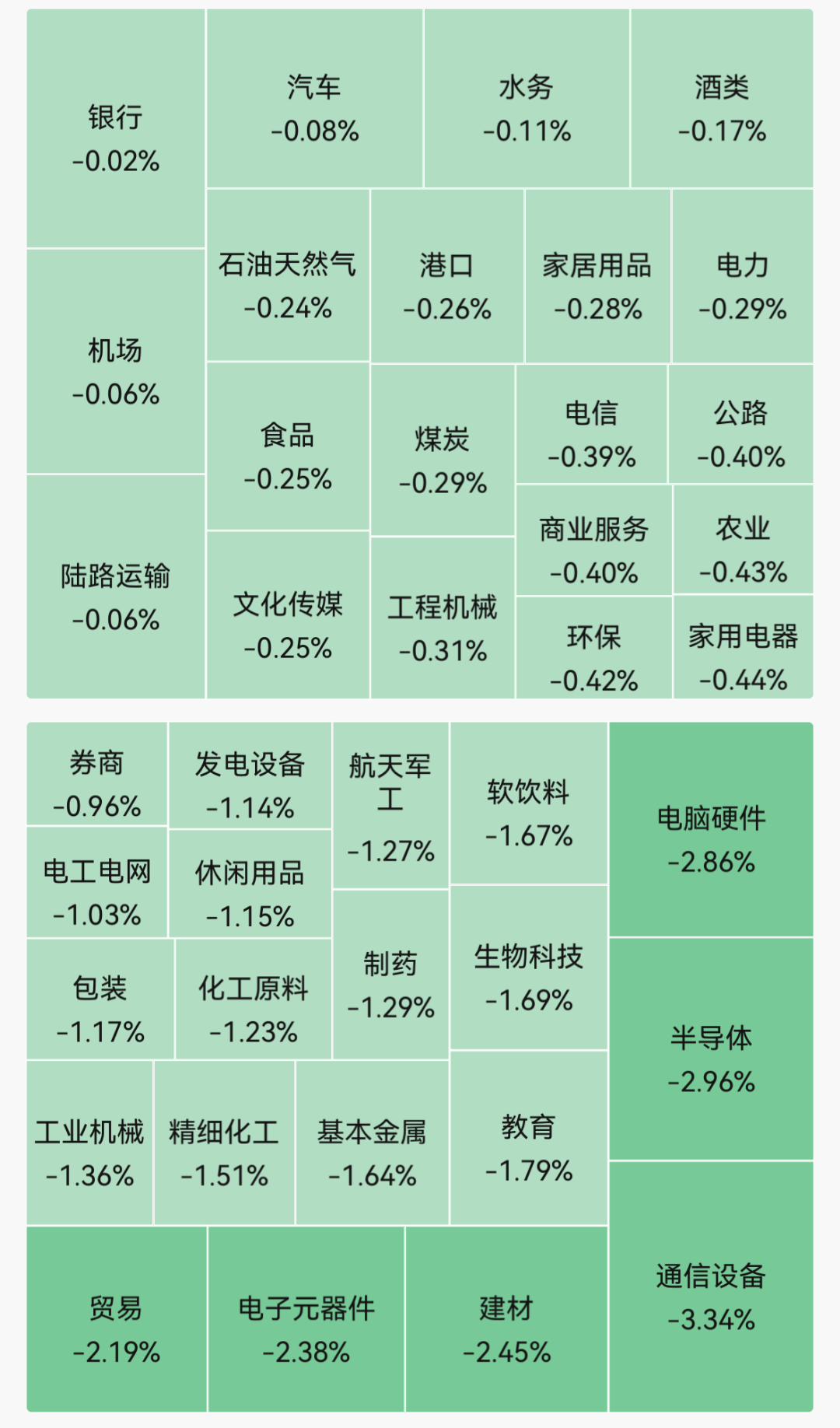 超4200股飘绿！存储芯片、半导体、先进封装走弱；智谱、长飞光纤光缆低开超7%｜开盘播报 (http://www.kingbaby.com.cn/) wap 第1张