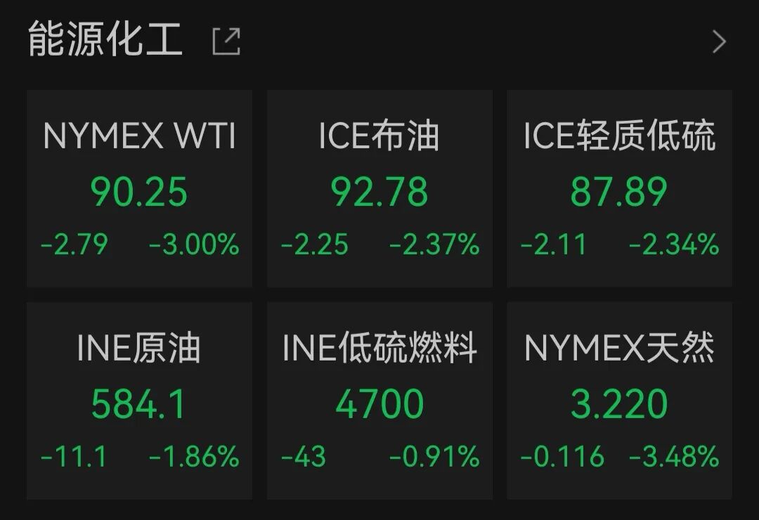 “黑色星期五”！美股芯片股大跳水，美光科技跌超13%，英特尔跌11%，金银、原油、比特币也全线下跌！特朗普紧急发声 | 美股收盘 (http://www.kingbaby.com.cn/) wap 第4张