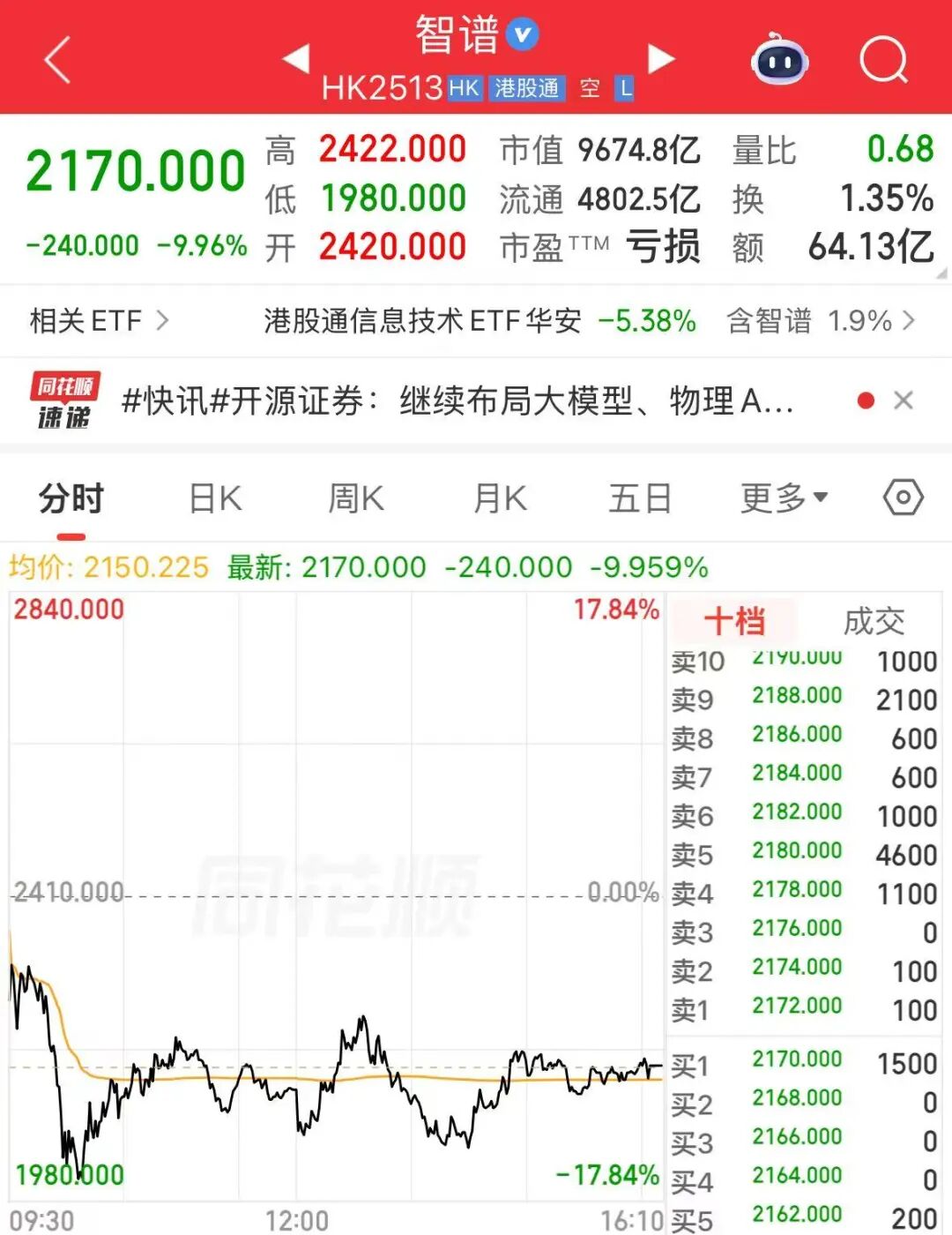 港股全线下跌，恒科跌超3%；芯片、大模型板块重挫，澜起科技、兆易创新均跌超10%；MiniMax跌超16%| 港股收盘 (http://www.kingbaby.com.cn/) wap 第4张