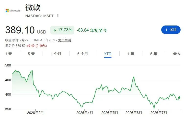 “超级财报周”前，芯片股集体大跌！英伟达“自产自销”？其卷入2500亿美元“循环融资”风波，股价暴跌，知名评论员发出警告 (http://www.kingbaby.com.cn/) wap 第6张