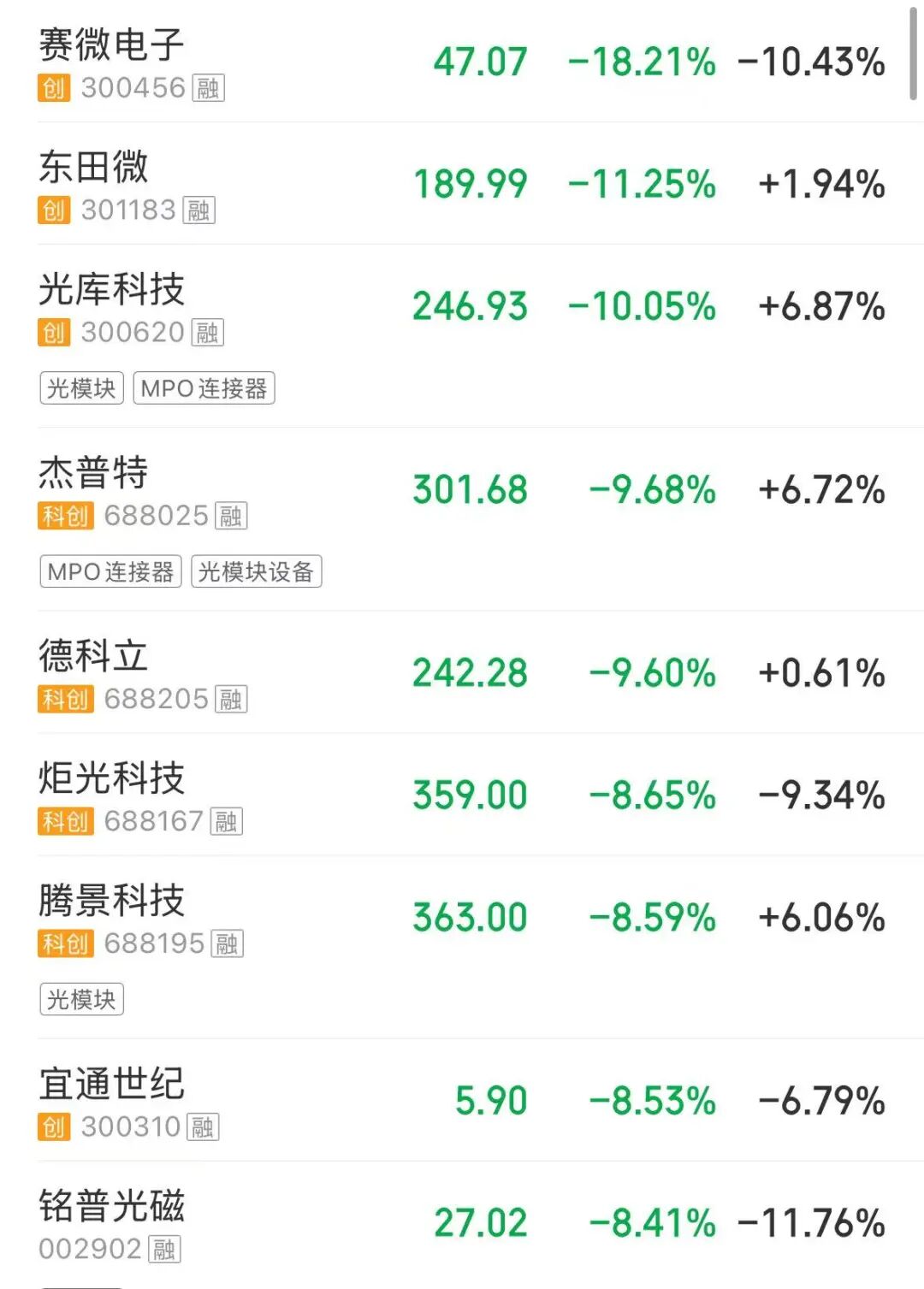 沪指失守4100点，全市超4000股下跌；白酒、煤炭、油气板块大反弹 | A股收盘 (http://www.photoreceiver.com/) 财经 第6张