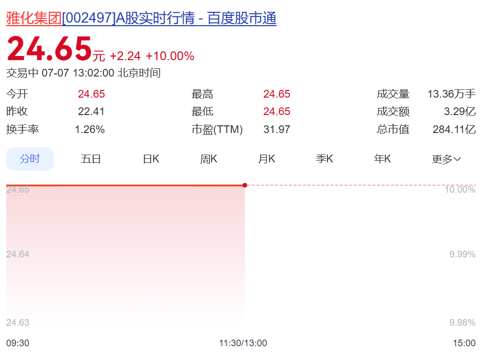002497，一字涨停！扣非净利润预增最高超16倍 (http://www.kingbaby.com.cn/) wap 第1张