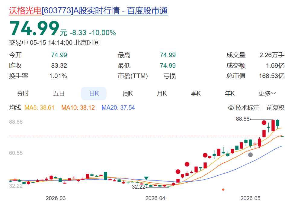603773,实控人易伟华被证监会立案,股价一字跌停!此前一个多月涨超150% caijing 第2张-暗黑者 603773,实控人易伟华被证监会立案,股价一字跌停!此前一个多月涨超150% (http://www.hilij.com/) caijing 第2张