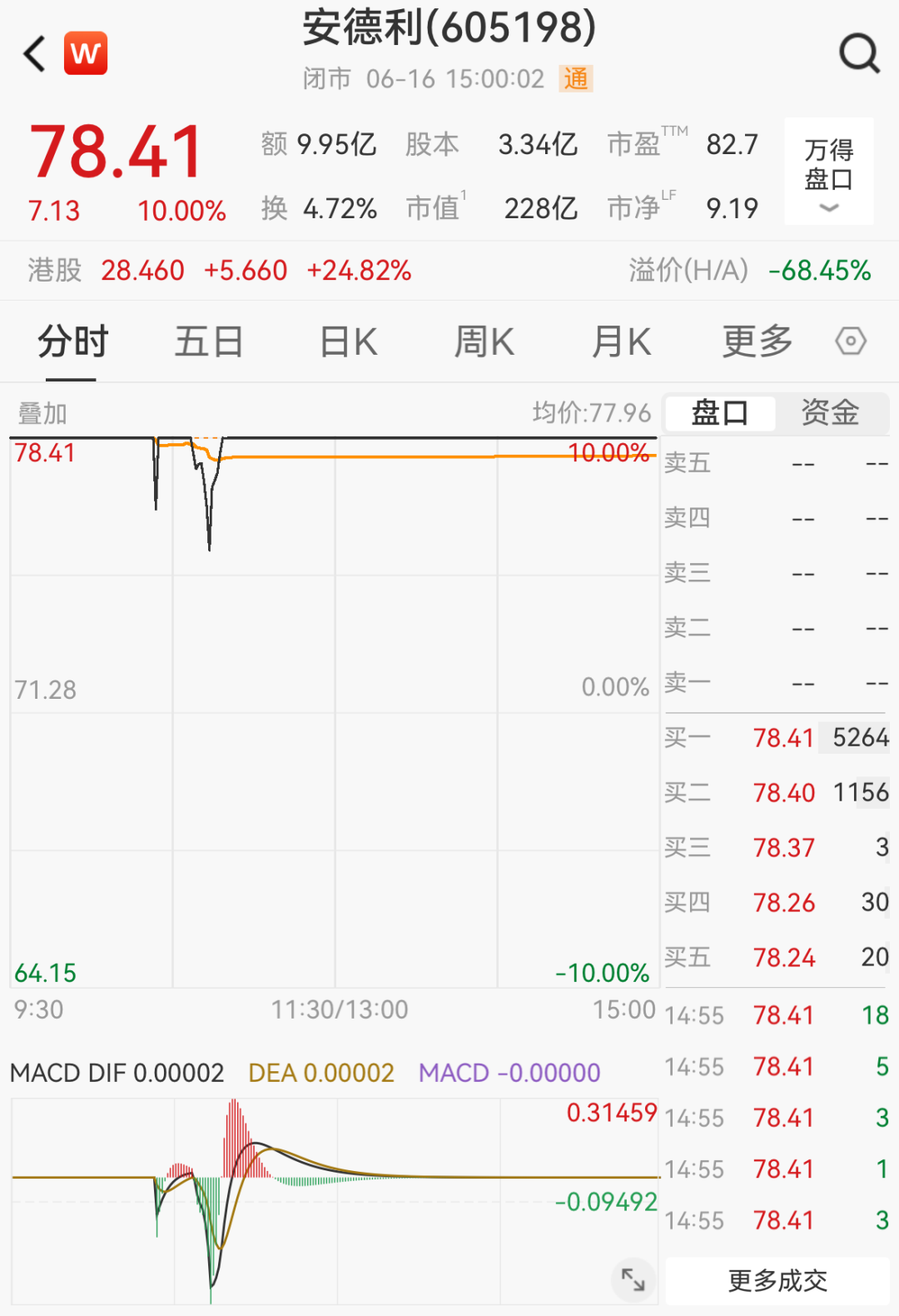 连续3个涨停板！果汁行业龙头跨界收购集成电路材料企业，标的公司客户包括胜宏科技、深南电路等 (http://www.kingbaby.com.cn/) wap 第1张