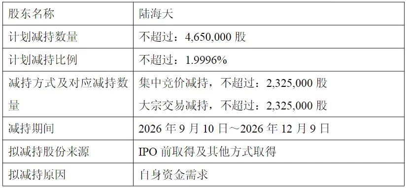 603232，股价年内大跌37%，实控人之一拟减持股份，套现或超6700万元 (http://www.kingbaby.com.cn/) wap 第3张