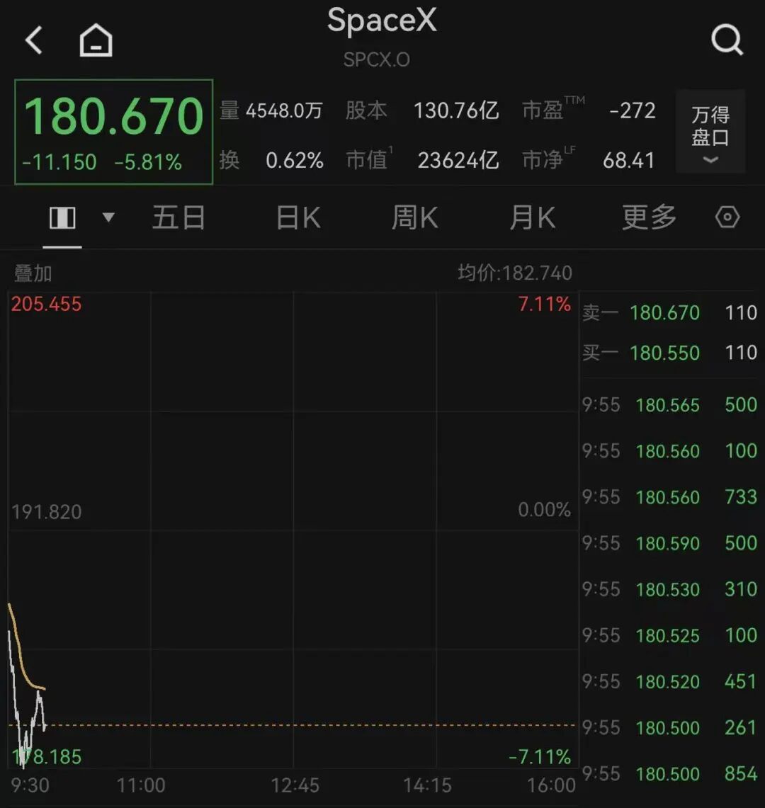美股芯片股全线上涨，英特尔一度大涨11%，美光科技涨6%，SpaceX下跌超5%，国际油价跳水｜美股开盘 (http://armanice.com/) wap 第1张