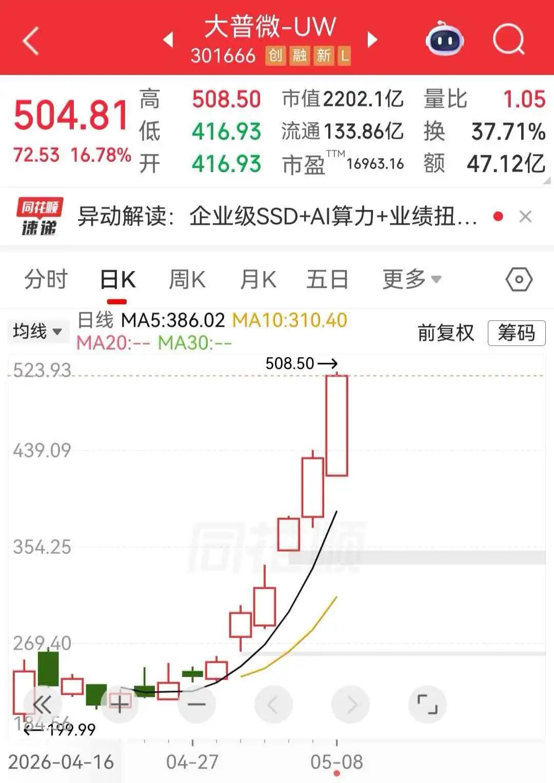 A股超3600只个股上涨，连续三日超百股涨停！商业航天概念大爆发丨A股收盘 (http://www.kingbaby.com.cn/) wap 第2张