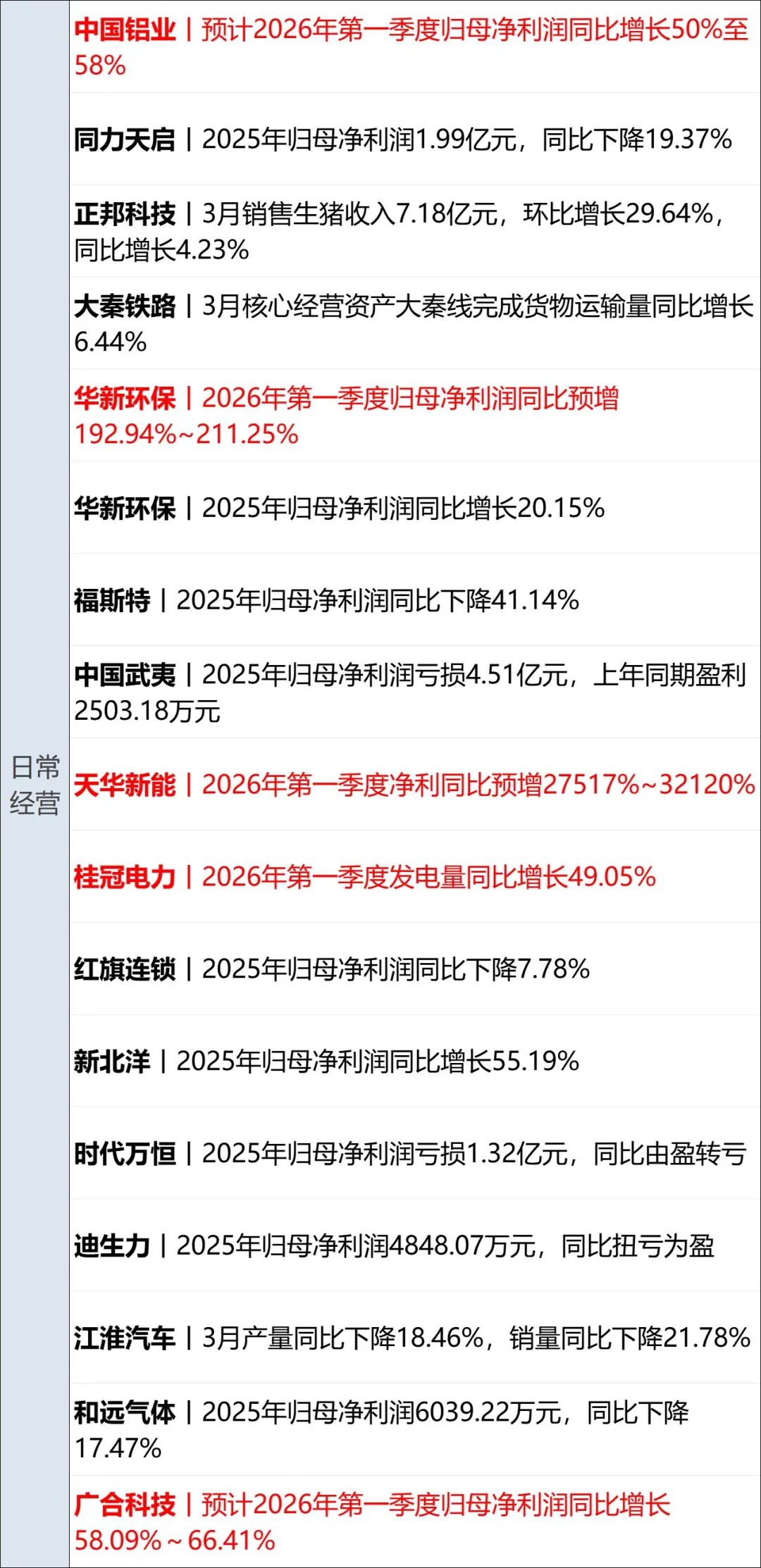 特朗普威胁对向伊朗供武国家加征50%关税;伊朗:“谈判基础”已被破坏;美股大涨;美油大跌;国务院国资委成立境外国资工作局丨每经早参 wap 第14张-papi酱 特朗普威胁对向伊朗供武国家加征50%关税;伊朗:“谈判基础”已被破坏;美股大涨;美油大跌;国务院国资委成立境外国资工作局丨每经早参 (http://www.paipi.cn/) wap 第14张